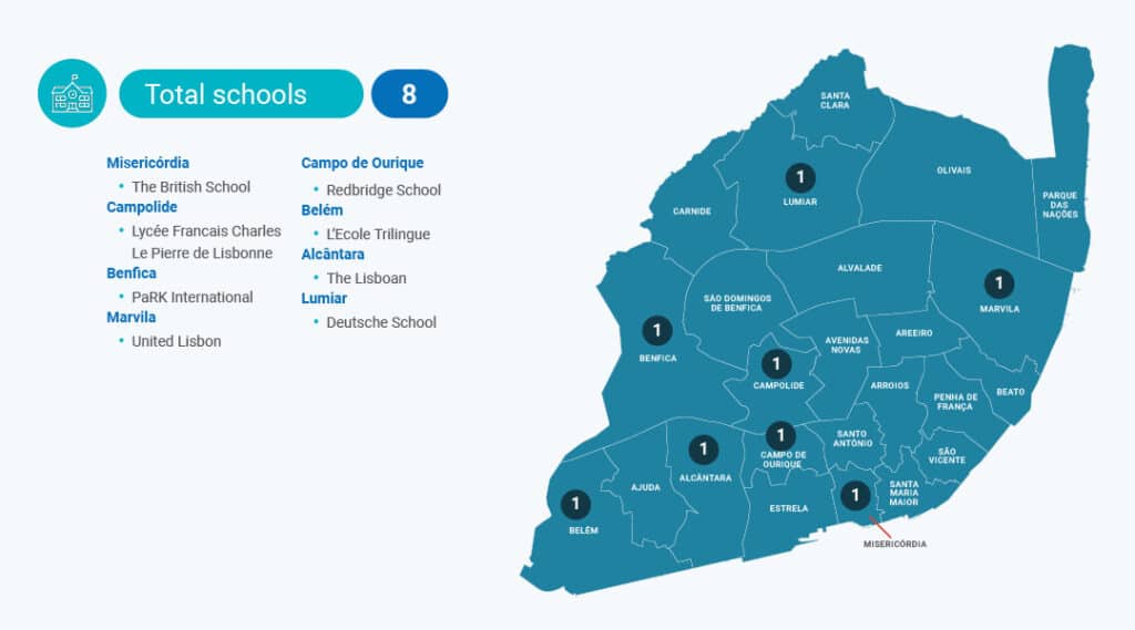Locations of International Schools in Lisbon Neighborhoods 1024x569