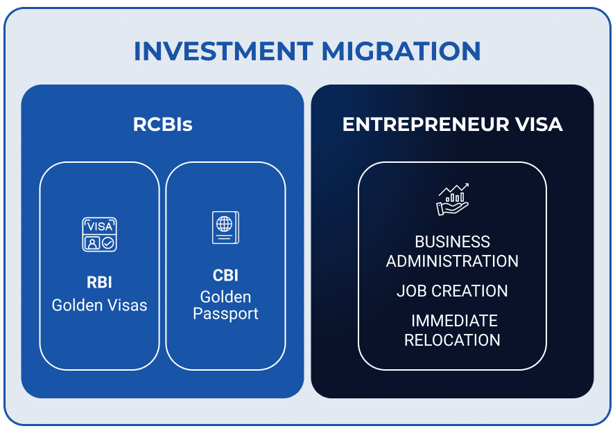 rbci-investment-migration-img-1