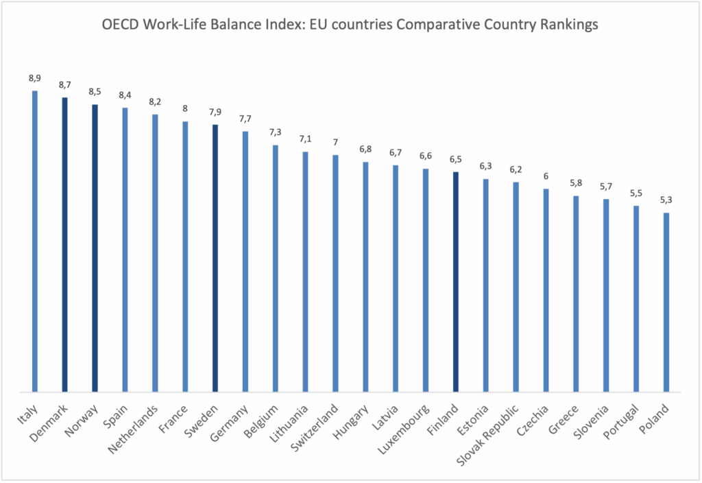 Chart-3