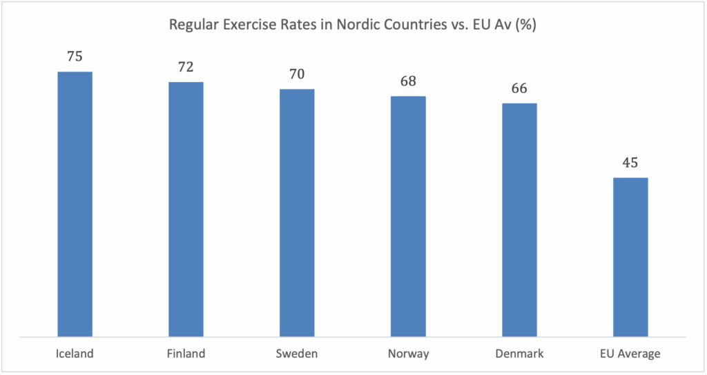 Chart-5