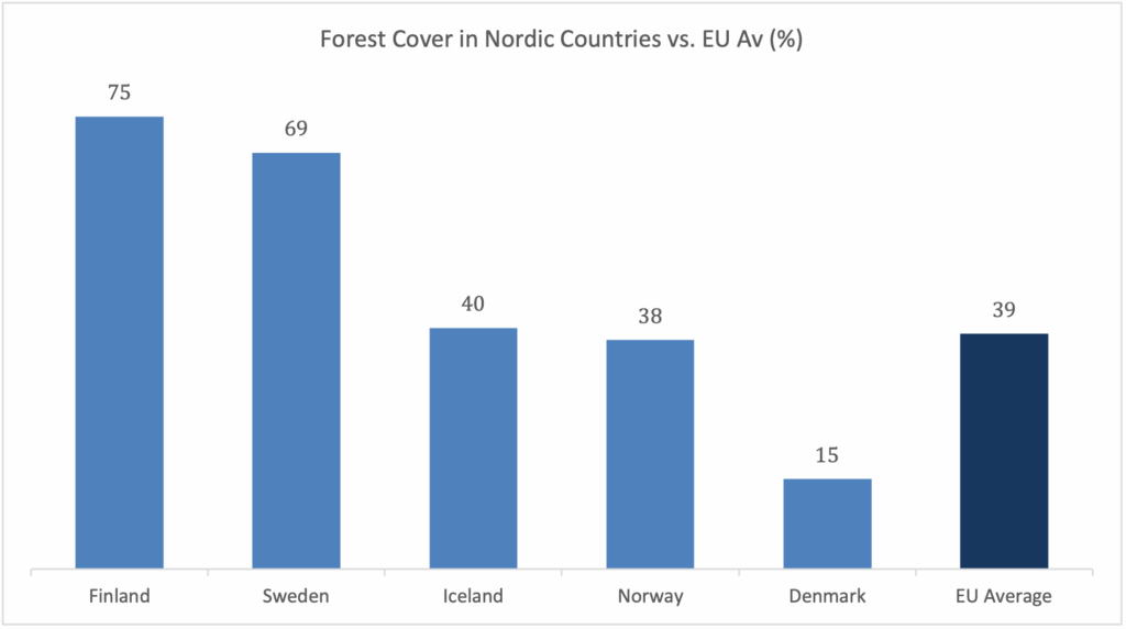 Chart-6