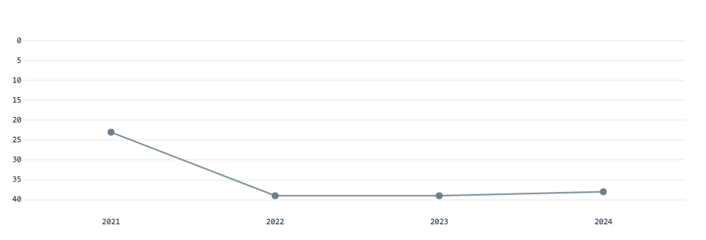Grafico-1024x349
