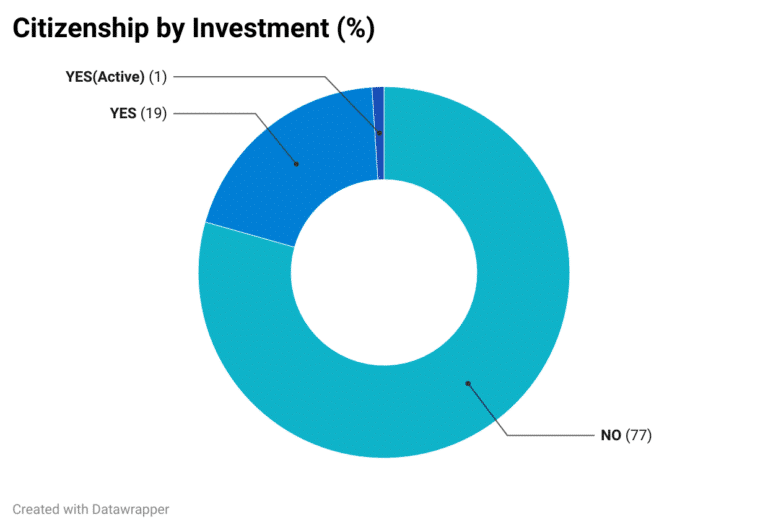 Graph-Citizenship-by-Investment-Europe-768x530
