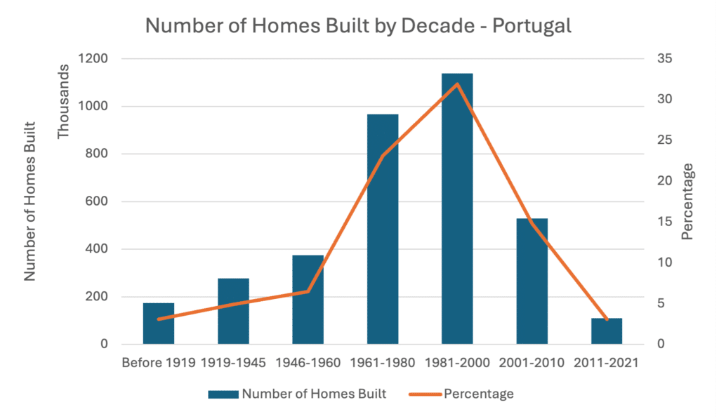 Housing-Stock-PT-1024x597