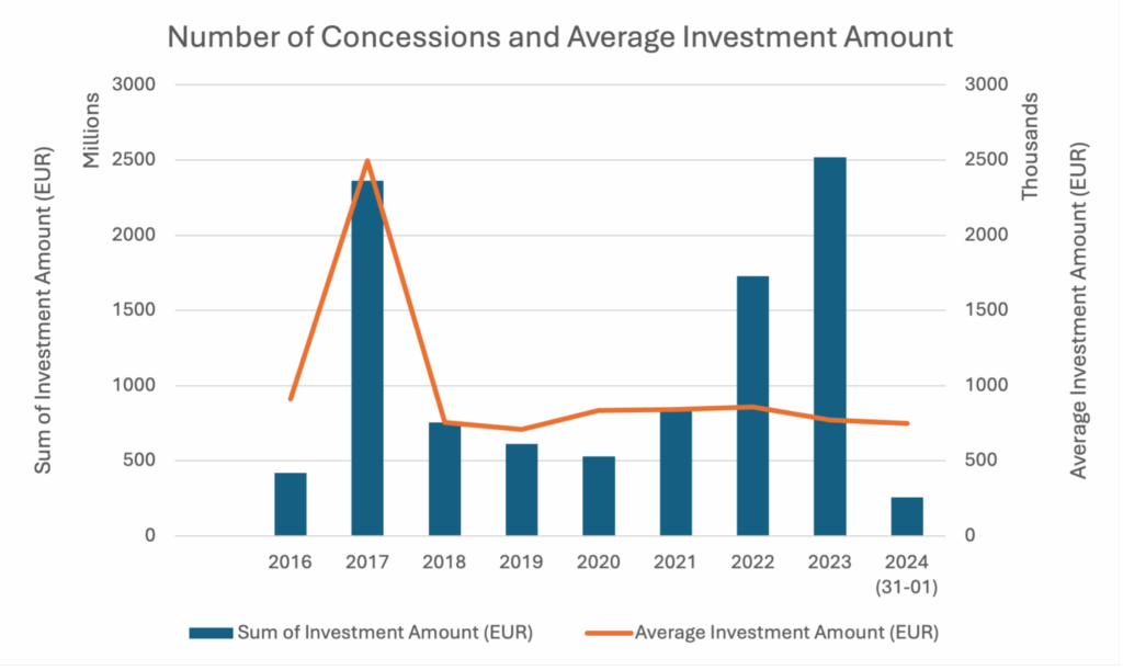 Investment-x-concessions-GV-Spain-2048x1222