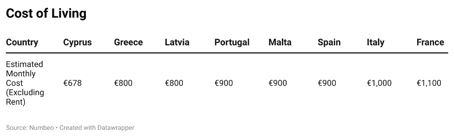 chart2