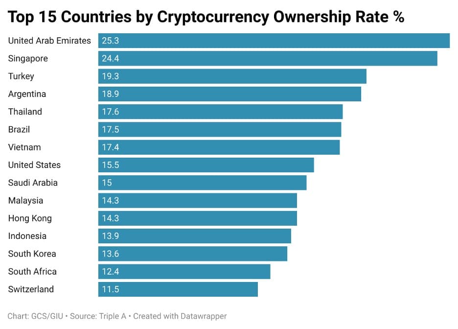 crypto1