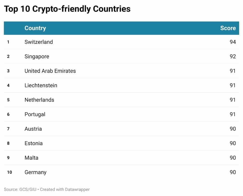 crypto2