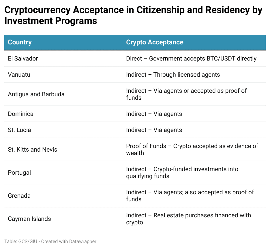 crypto3