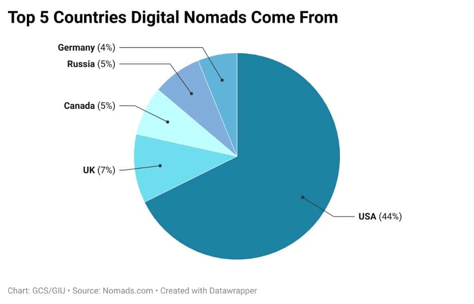 nomaddigital1