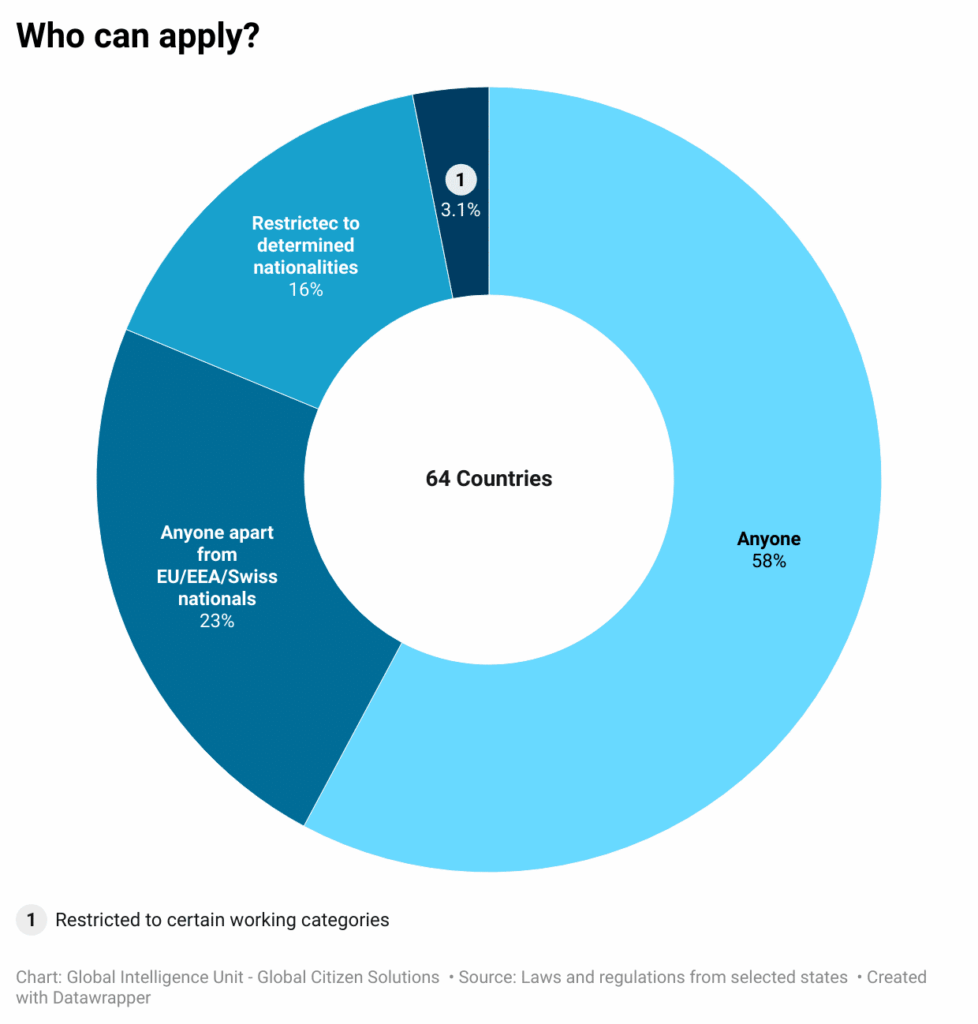 who-can-apply