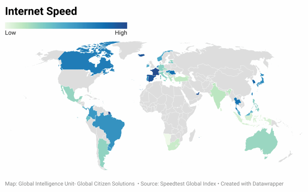 internet-speed
