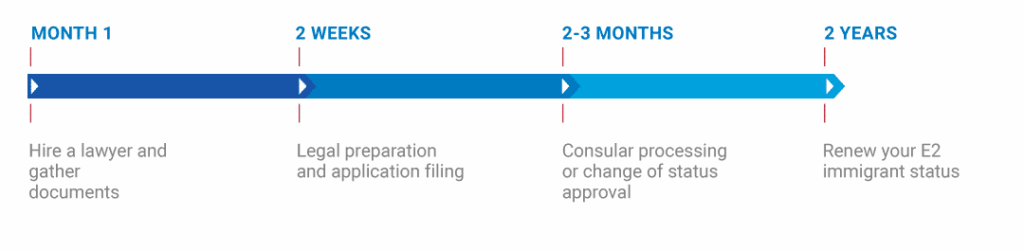 E2-Timeline-EN