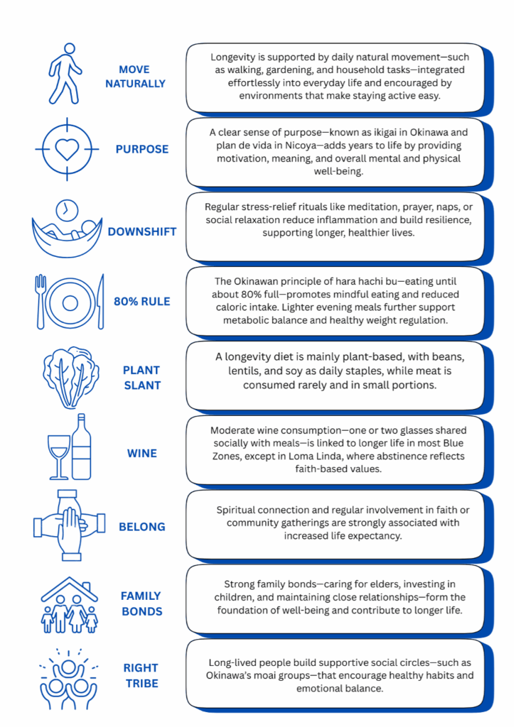 bluezones_04