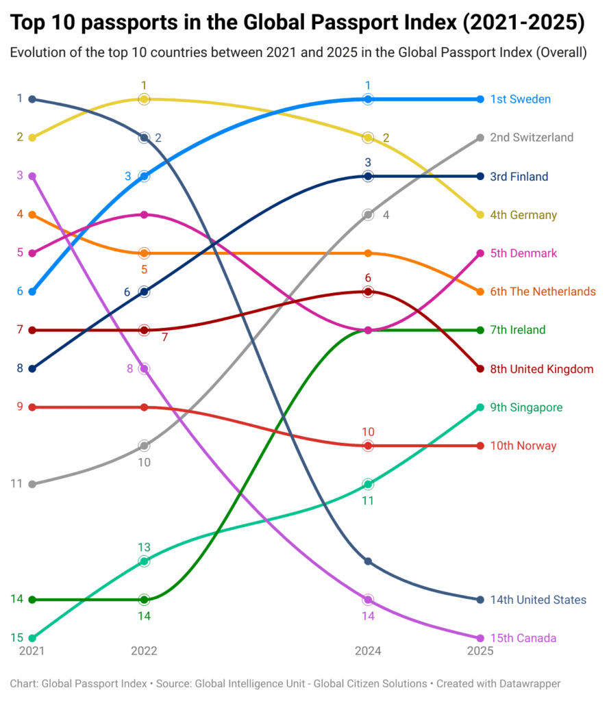 yksZI-top-10-passports-in-the-global-passport-index-2021-2025-