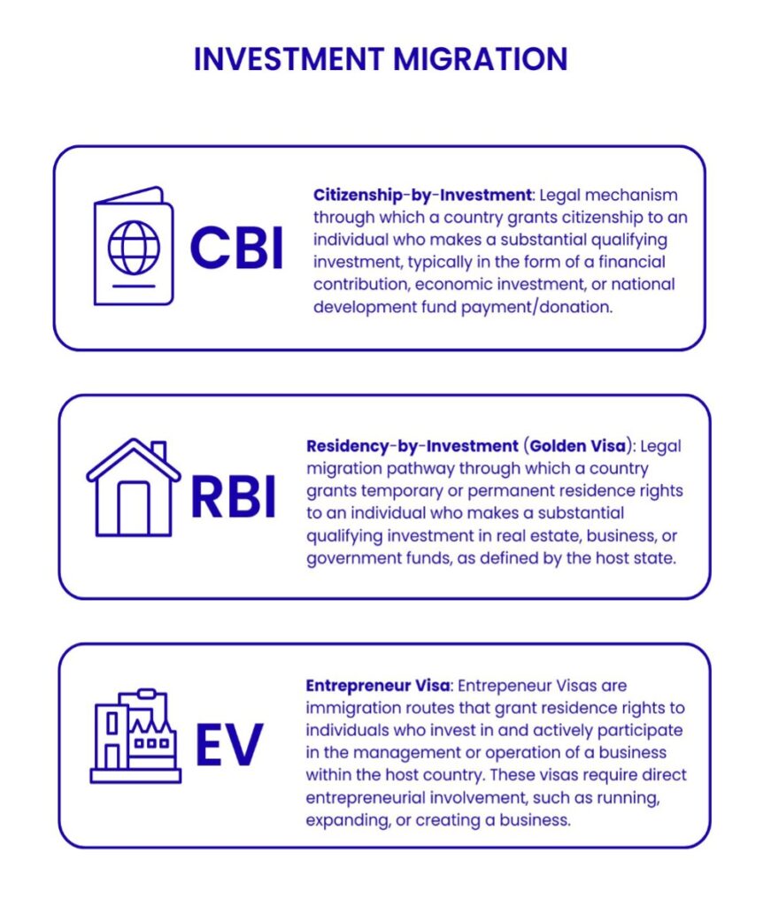 investment-migration