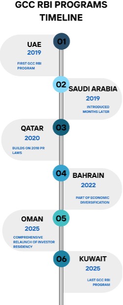 gulfprograms4