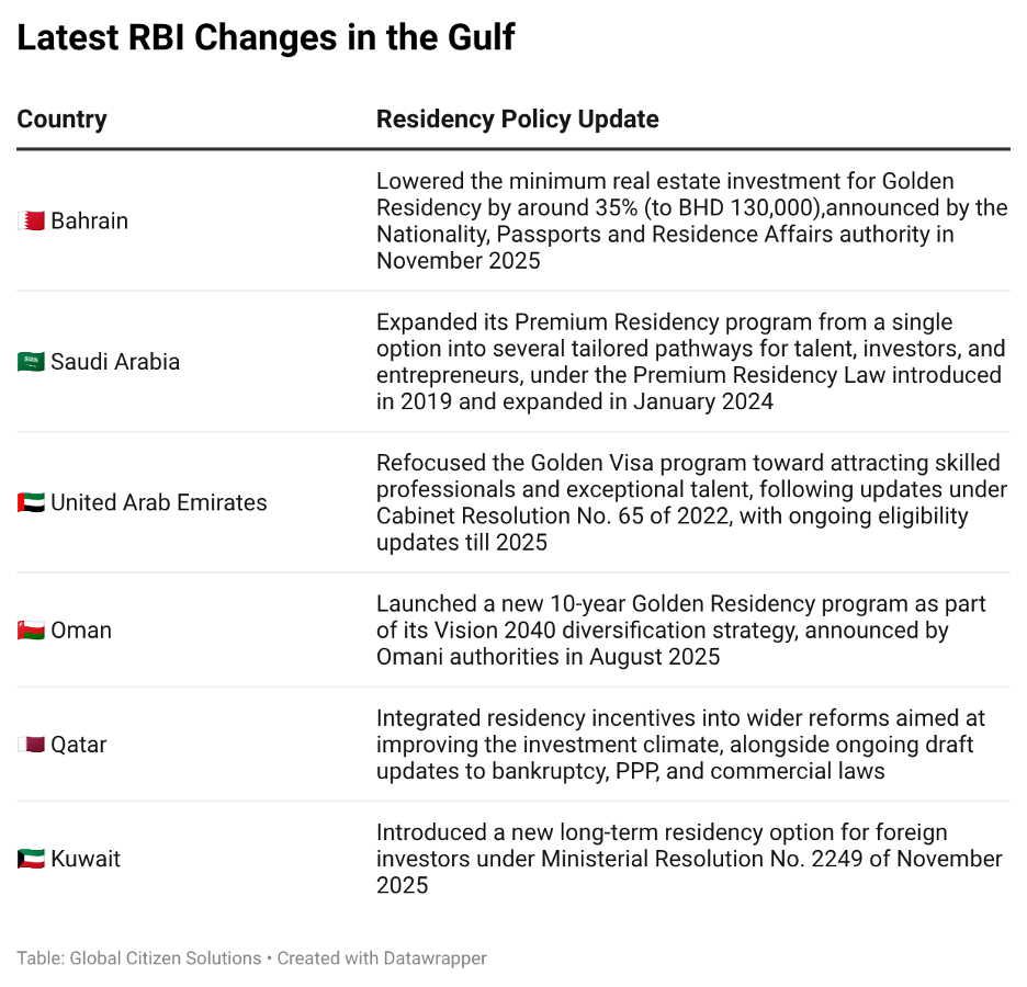 gulfprograms5