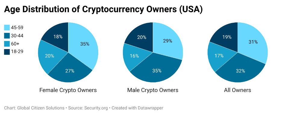 crypto-5-briefing
