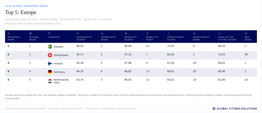 europe-passport-index-table
