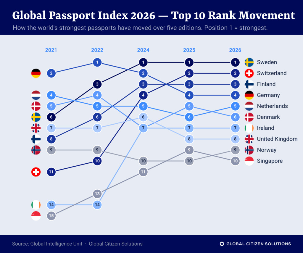 gpi-2026-rank-movement