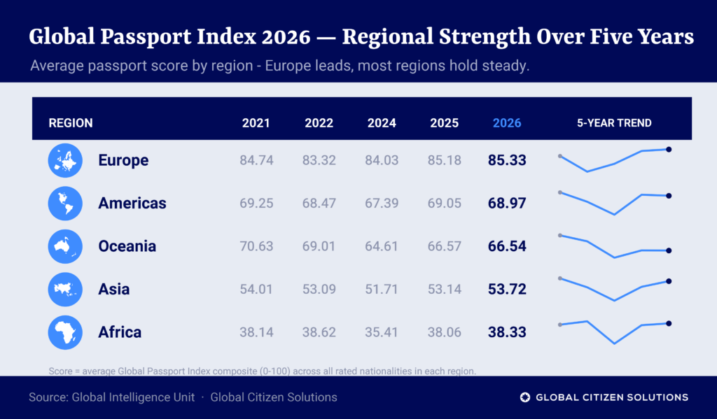 gpi-2026-regional-trend