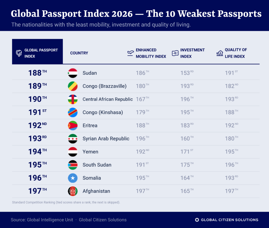 gpi-2026-weakest
