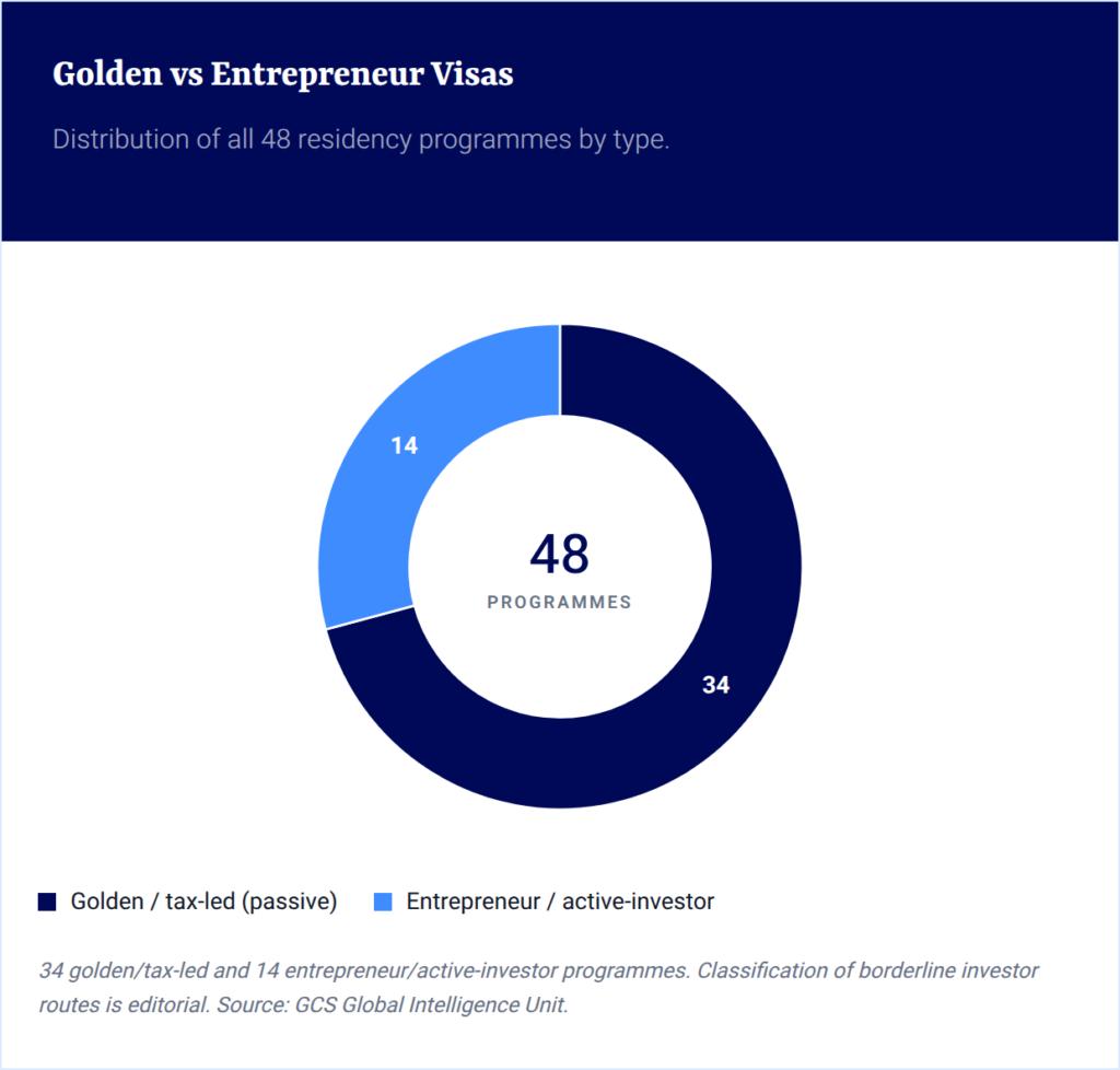 grpi-golden-vs-entrepreneur-donut