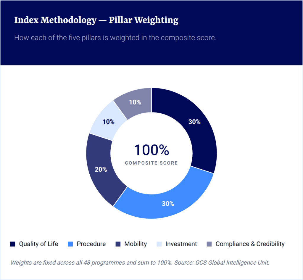 grpi-methodology-chart-2