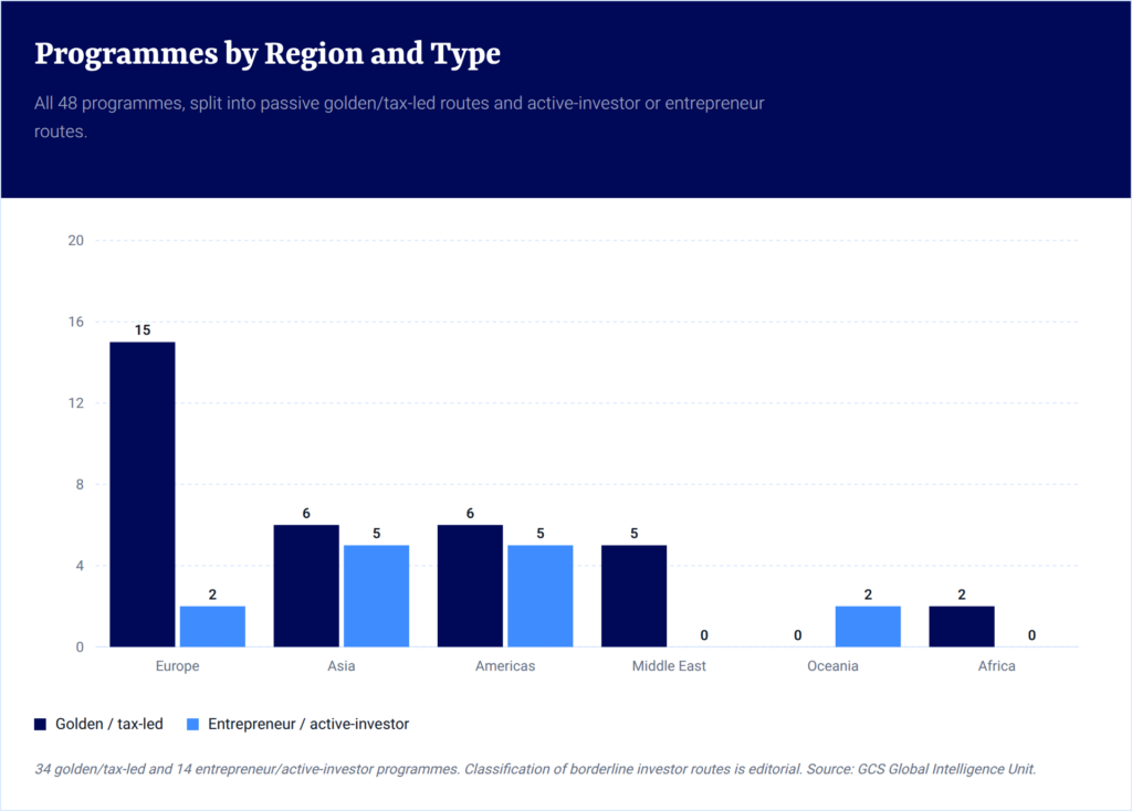 grpi-region-by-type-chart
